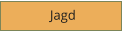 Jagd