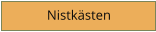 Nistkästen